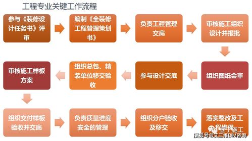 大趋势 全装修工程管理流程及阶段性管控要点,该学习了