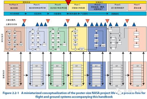 系统工程 融合管理智慧与工程技术的综合学科