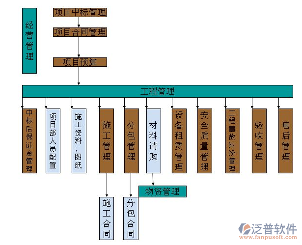 建筑工程项目管理系统的深度实施与高效工程管理服务