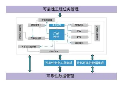 北京瑞风协同科技股份 故障模式分析报价与工程管理服务解析