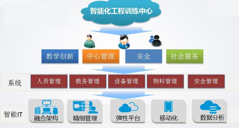 软件产品与工程管理服务的协同之道
